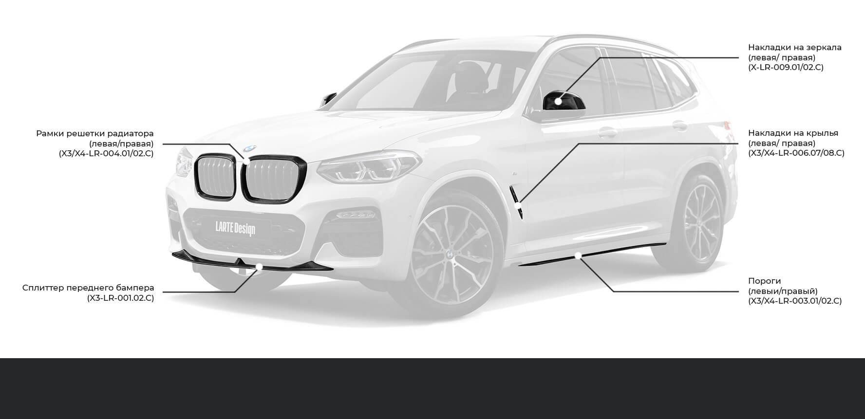 Тюнинг для BMW X3