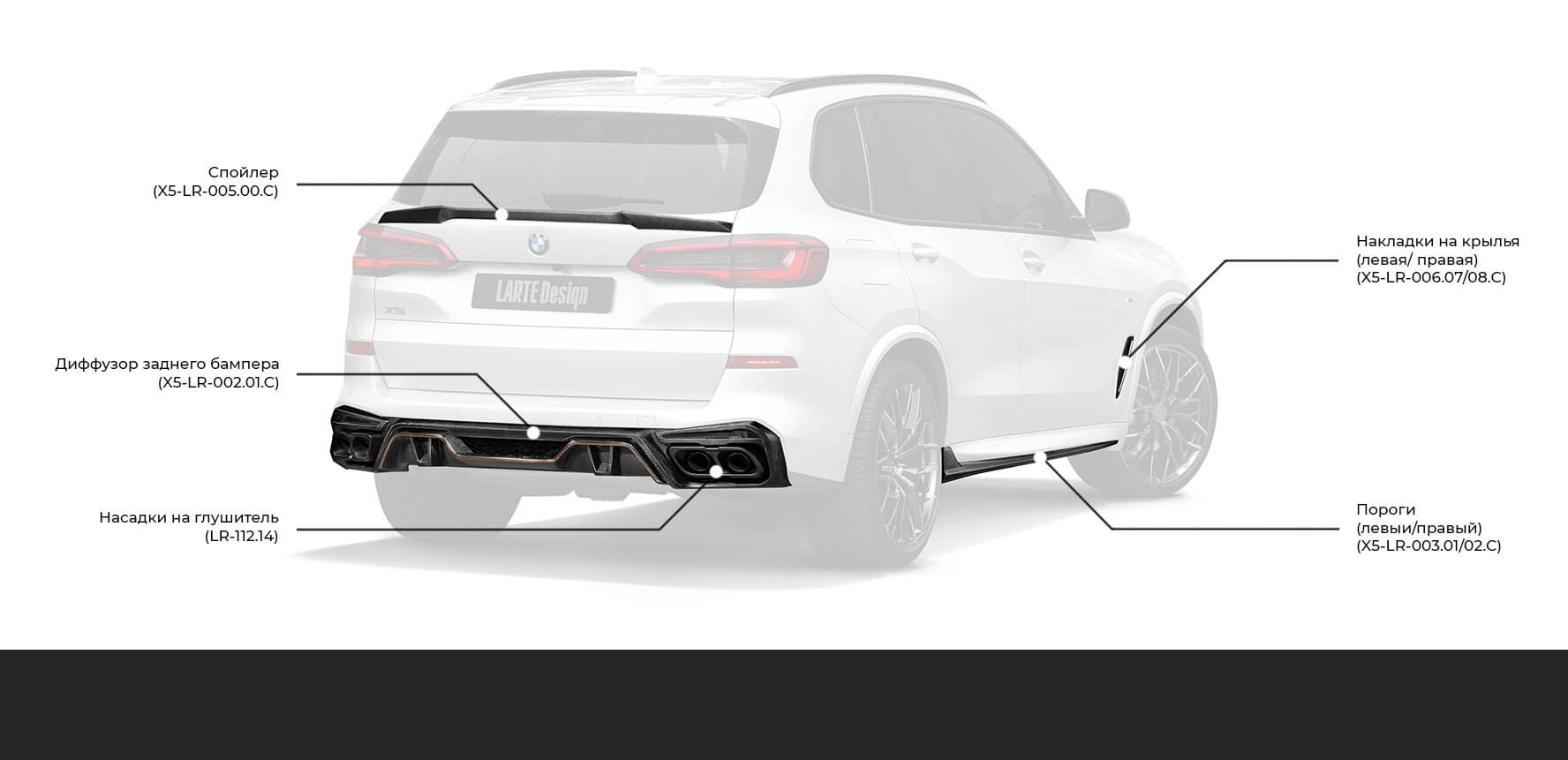 Тюнинг для BMW X5