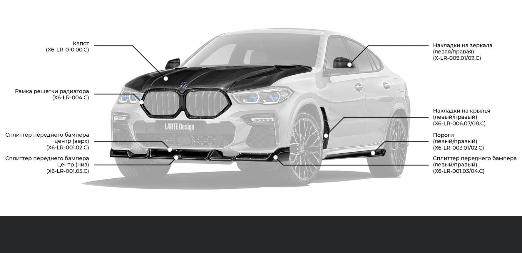 Тюнинг для BMW X6