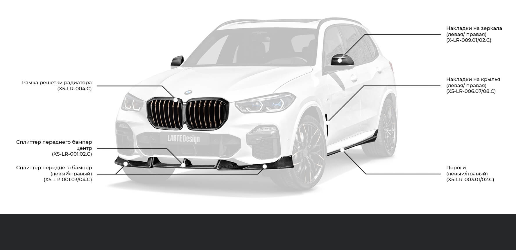 Тюнинг для BMW X5